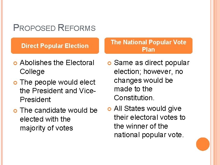 PROPOSED REFORMS Direct Popular Election Abolishes the Electoral College The people would elect the PROPOSED REFORMS Direct Popular Election Abolishes the Electoral College The people would elect the