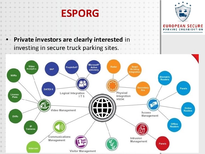 ESPORG • Private investors are clearly interested in investing in secure truck parking sites.