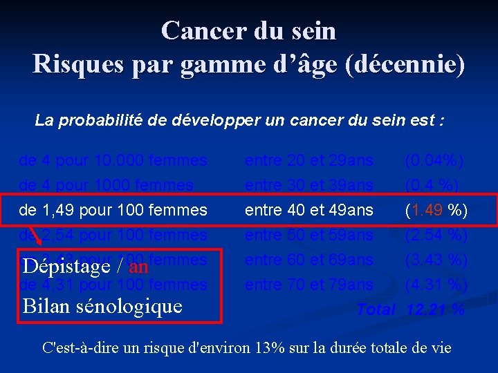 Cancer du sein Risques par gamme d’âge (décennie) La probabilité de développer un cancer