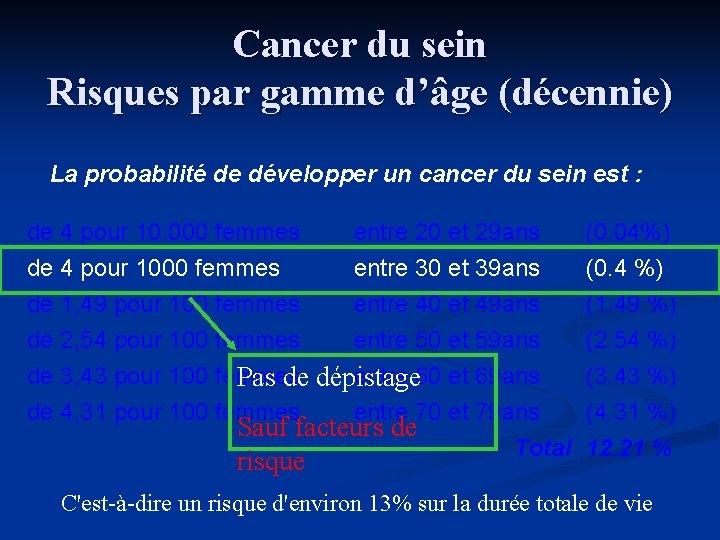 Cancer du sein Risques par gamme d’âge (décennie) La probabilité de développer un cancer