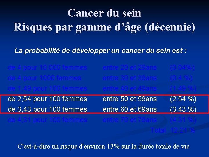 Cancer du sein Risques par gamme d’âge (décennie) La probabilité de développer un cancer