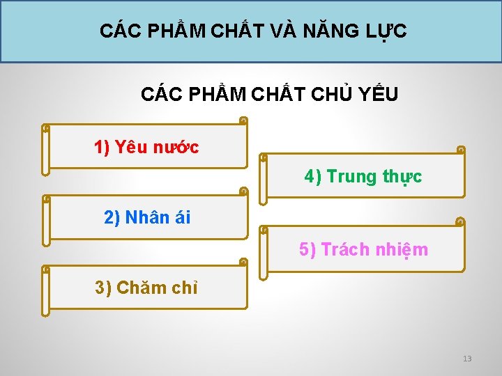  CÁC PHẨM CHẤT VÀ NĂNG LỰC CÁC PHẨM CHẤT CHỦ YẾU 1) Yêu