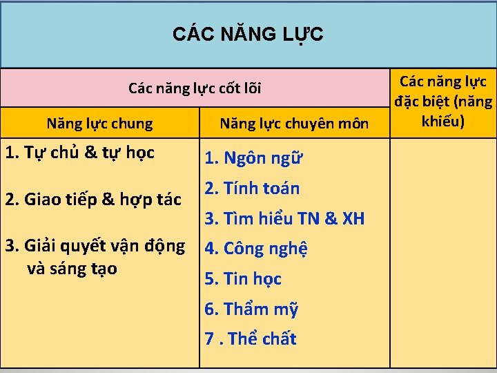 CÁC NĂNG LỰC Các năng lực cốt lõi Năng lực chung 1. Tự chủ