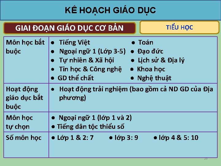 KẾ HOẠCH GIÁO DỤC GIAI ĐOẠN GIÁO DỤC CƠ BẢN TIỂU HỌC Môn học