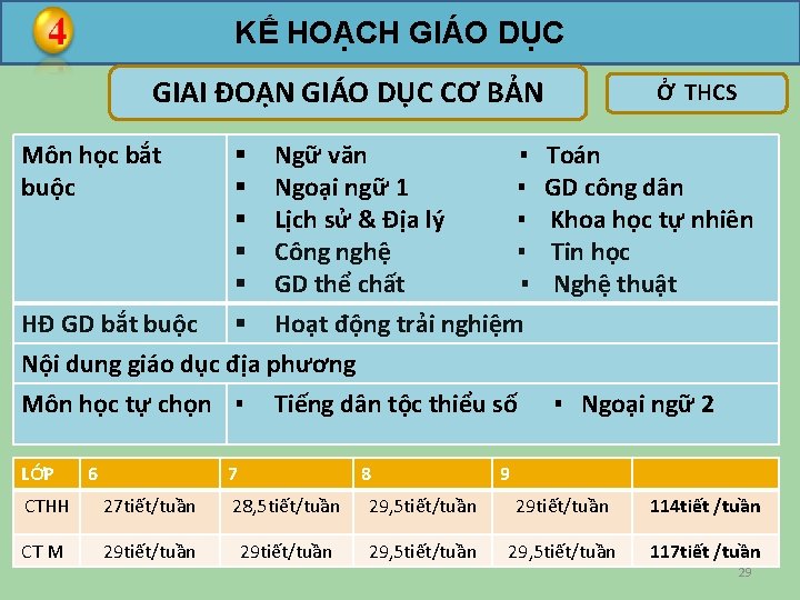 KẾ HOẠCH GIÁO DỤC GIAI ĐOẠN GIÁO DỤC CƠ BẢN Ở THCS Môn học