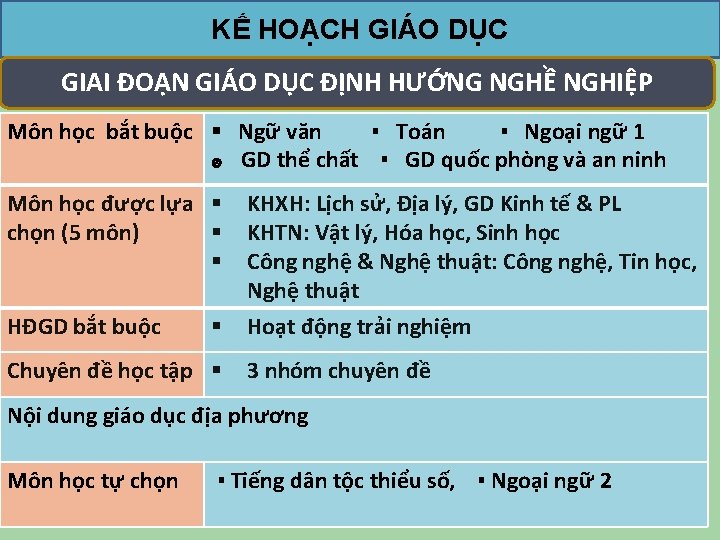 KẾ HOẠCH GIÁO DỤC GIAI ĐOẠN GIÁO DỤC ĐỊNH HƯỚNG NGHỀ NGHIỆP Môn học