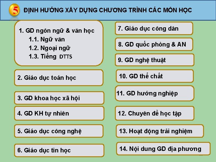 ĐỊNH HƯỚNG X Y DỰNG CHƯƠNG TRÌNH CÁC MÔN HỌC 1. GD ngôn ngữ