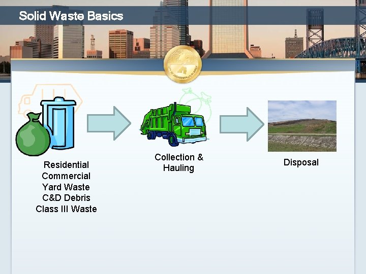 Solid Waste Basics Residential Commercial Yard Waste C&D Debris Class III Waste Collection &