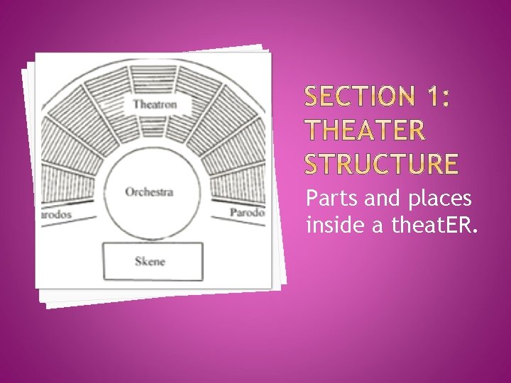 Parts and places inside a theat. ER. 