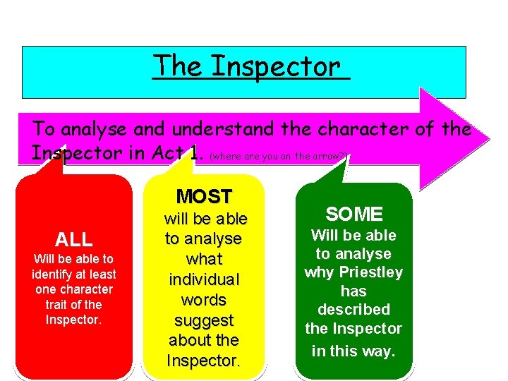The Inspector To analyse and understand the character of the Inspector in Act 1.