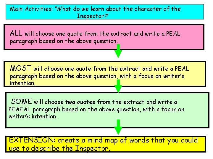 Main Activities: ‘What do we learn about the character of the Inspector? ’ ALL