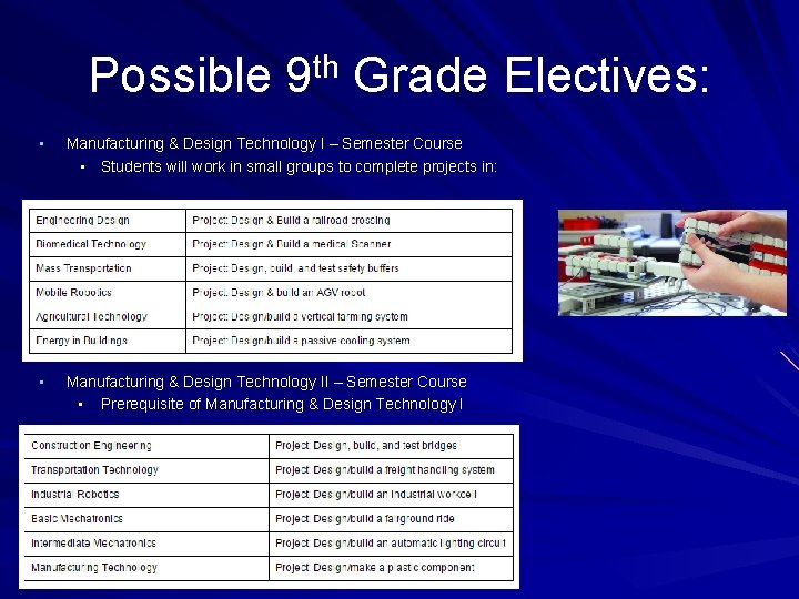 Possible 9 th Grade Electives: • Manufacturing & Design Technology I – Semester Course