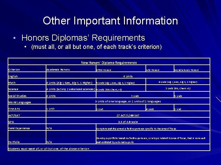 Other Important Information • Honors Diplomas’ Requirements • (must all, or all but one,