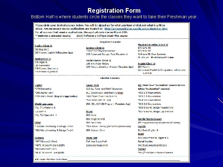 Registration Form Bottom Half is where students circle the classes they want to take