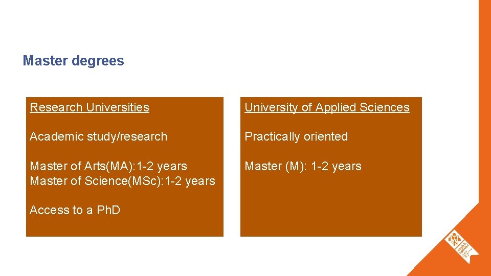 Master degrees Research Universities University of Applied Sciences Academic study/research Practically oriented Master of