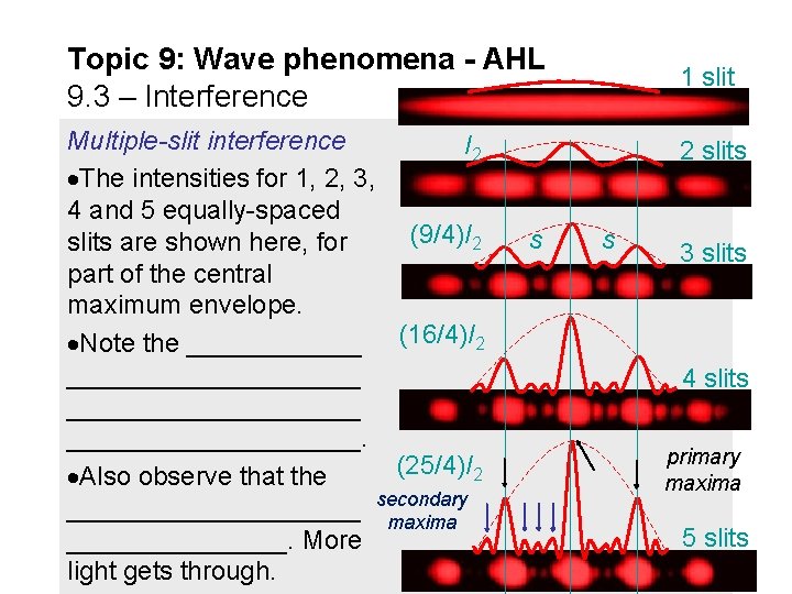 Topic 9: Wave phenomena - AHL 9. 3 – Interference 1 slit Multiple-slit interference Topic 9: Wave phenomena - AHL 9. 3 – Interference 1 slit Multiple-slit interference