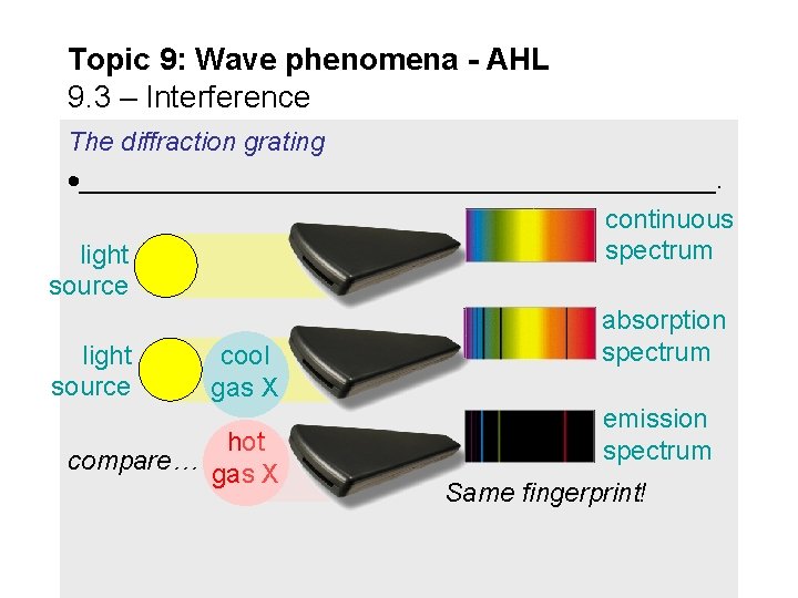 Topic 9: Wave phenomena - AHL 9. 3 – Interference The diffraction grating ______________________. Topic 9: Wave phenomena - AHL 9. 3 – Interference The diffraction grating ______________________.