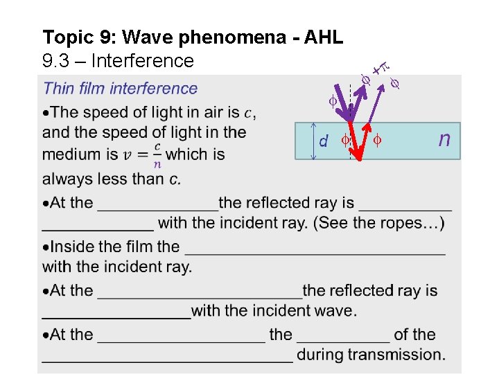 Topic 9: Wave phenomena - AHL 9. 3 – Interference + Topic 9: Wave phenomena - AHL 9. 3 – Interference +