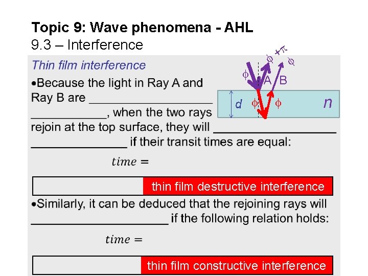 Topic 9: Wave phenomena - AHL 9. 3 – Interference + A B thin Topic 9: Wave phenomena - AHL 9. 3 – Interference + A B thin