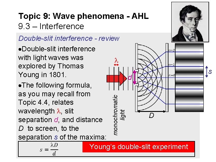Topic 9: Wave phenomena - AHL 9. 3 – Interference monochromatic light Double-slit interference Topic 9: Wave phenomena - AHL 9. 3 – Interference monochromatic light Double-slit interference