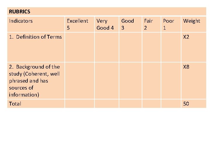 RUBRICS Indicators Excellent 5 Very Good 4 Good 3 Fair 2 Poor 1 Weight