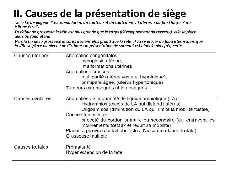 II. Causes de la présentation de siège : la loi de pageot l’accommodation du