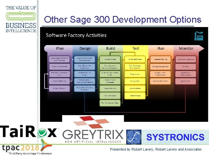 Other Sage 300 Development Options World Class Methodology Presented by Robert Lavery, Robert Lavery