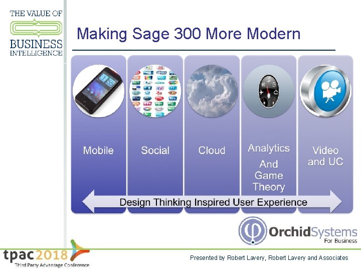 Making Sage 300 More Modern Presented by Robert Lavery, Robert Lavery and Associates 