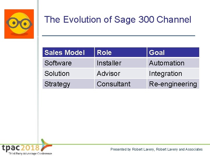 The Evolution of Sage 300 Channel Sales Model Software Solution Strategy Role Installer Advisor