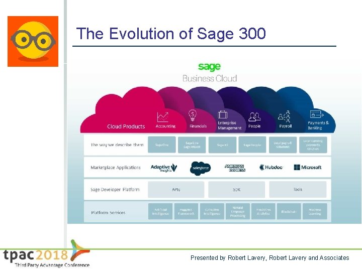 The Evolution of Sage 300 Presented by Robert Lavery, Robert Lavery and Associates 