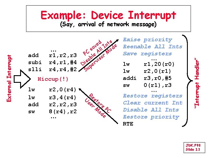 Example: Device Interrupt add subi slli r 1, r 2, r 3 r 4,