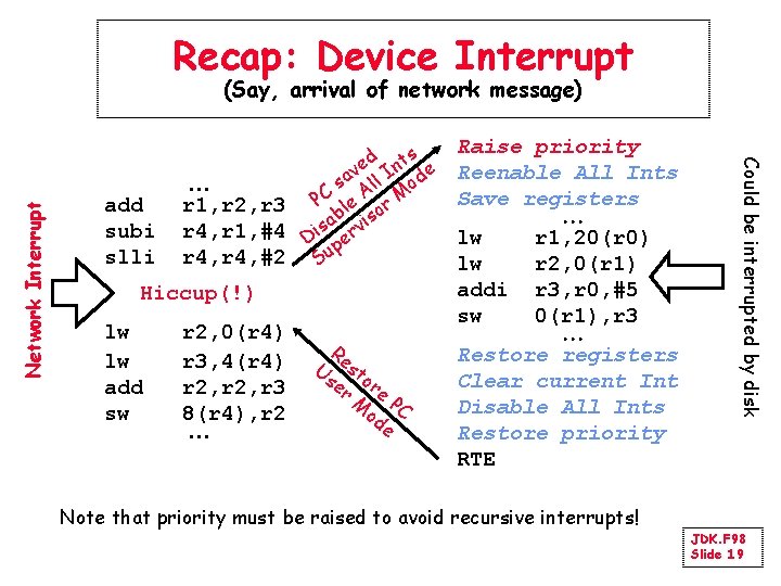 Recap: Device Interrupt add subi slli r 1, r 2, r 3 r 4,