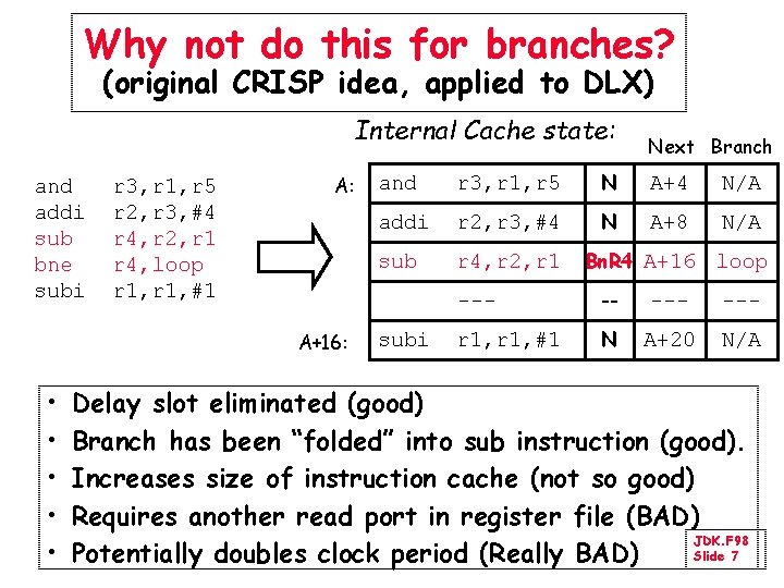 Why not do this for branches? (original CRISP idea, applied to DLX) Internal Cache