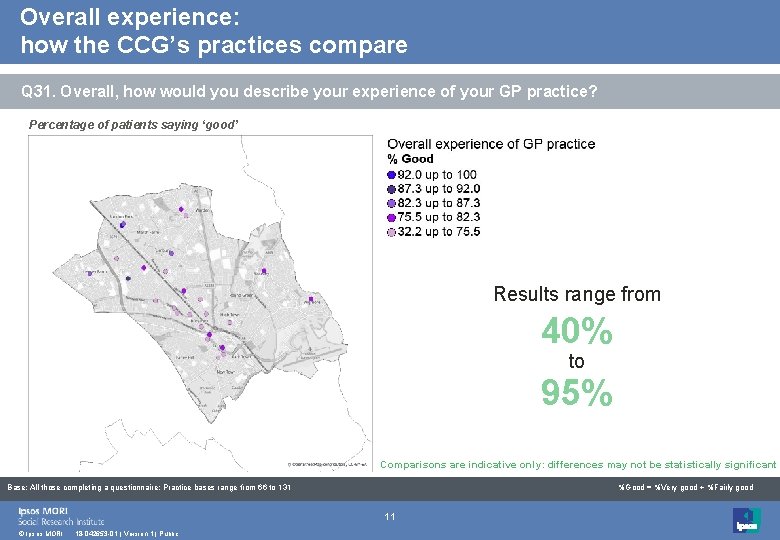 Overall experience: how the CCG’s practices compare Q 31. Overall, how would you describe