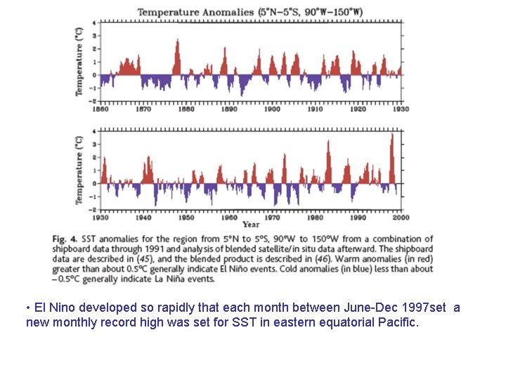  • El Nino developed so rapidly that each month between June-Dec 1997 set
