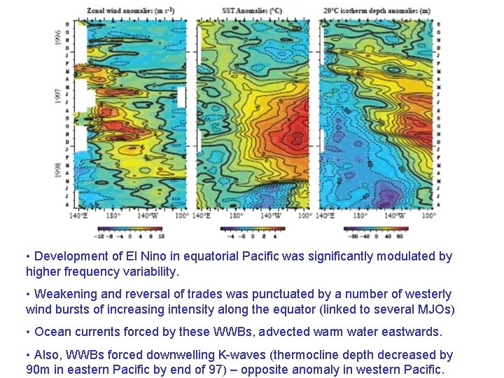  • Development of El Nino in equatorial Pacific was significantly modulated by higher