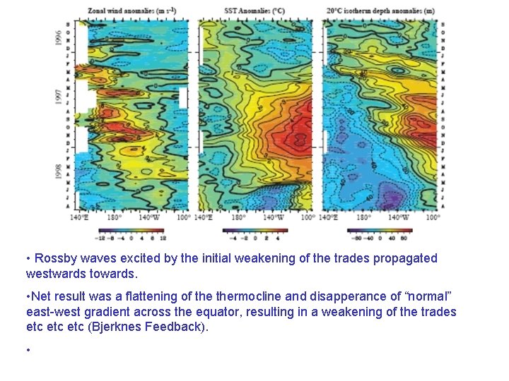  • Rossby waves excited by the initial weakening of the trades propagated westwards