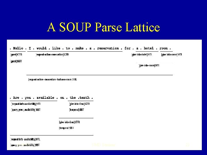 A SOUP Parse Lattice 4/24/00 UMD Seminar 22 