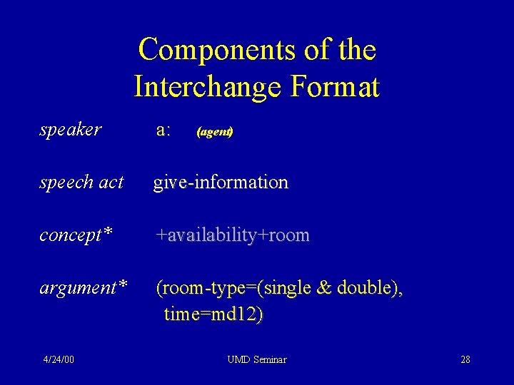 Components of the Interchange Format speaker a: speech act give-information concept* +availability+room argument* (room-type=(single