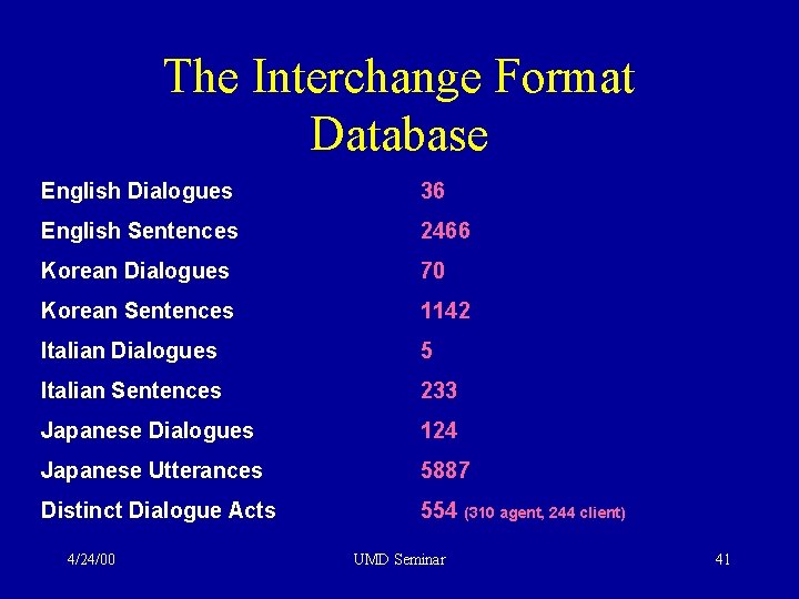 The Interchange Format Database English Dialogues 36 English Sentences 2466 Korean Dialogues 70 Korean