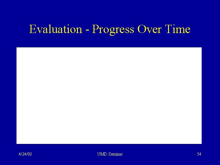 Evaluation - Progress Over Time 4/24/00 UMD Seminar 54 