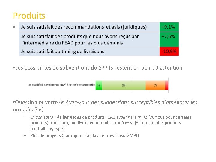 Produits • k • Les possibilités de subventions du SPP IS restent un point