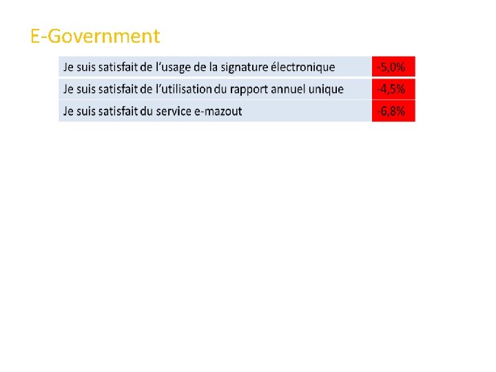 E-Government 