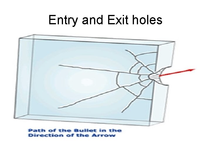 Entry and Exit holes 