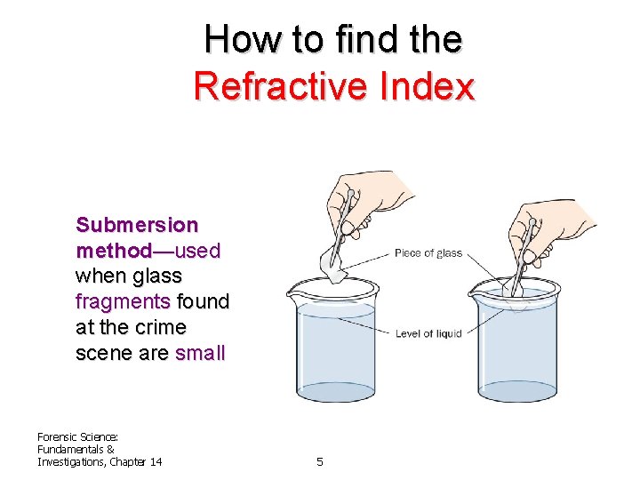 How to find the Refractive Index Submersion method—used when glass fragments found at the