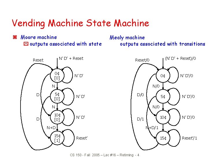Vending Machine State Machine z Moore machine y outputs associated with state N’ D’ Vending Machine State Machine z Moore machine y outputs associated with state N’ D’