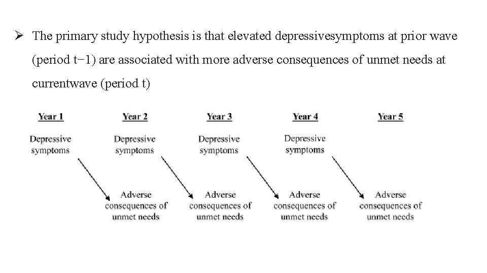 Ø The primary study hypothesis is that elevated depressivesymptoms at prior wave (period t−