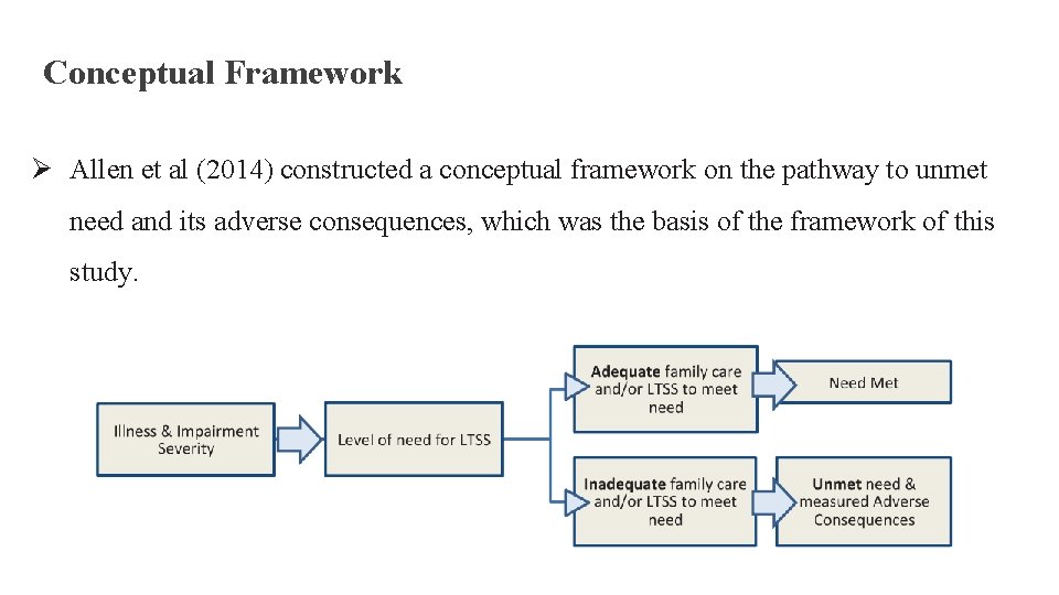 Conceptual Framework Ø Allen et al (2014) constructed a conceptual framework on the pathway
