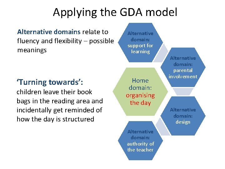 Applying the GDA model Alternative domains relate to fluency and flexibility – possible meanings