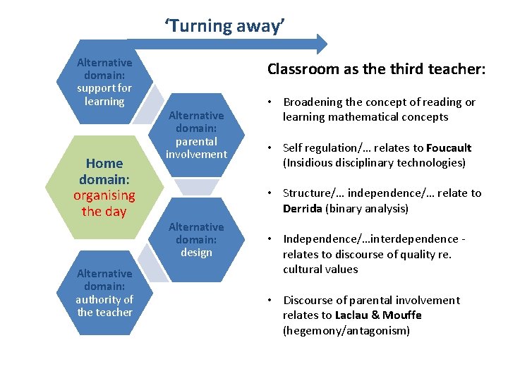 ‘Turning away’ Alternative domain: support for learning Home domain: organising the day Alternative domain: